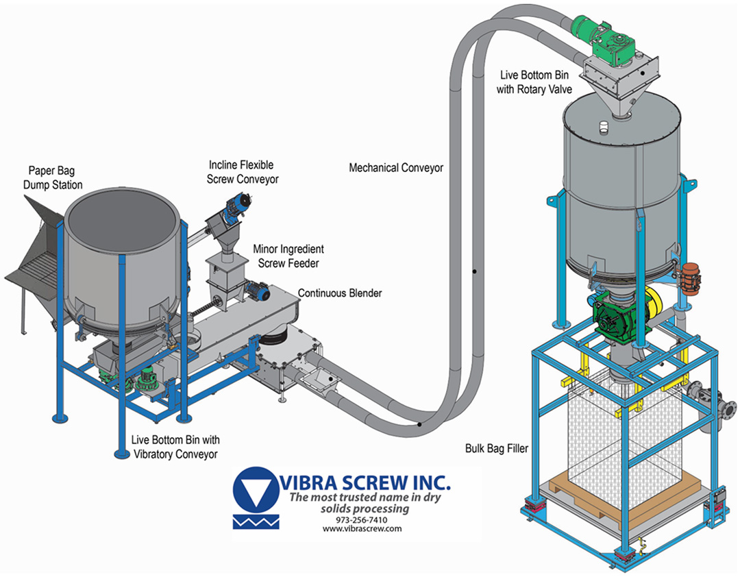 vsi-system vibra screw system with dump station, conveyor, feeder, blender, bulk bag filler